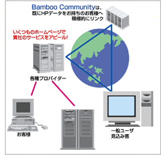 サイトモーション