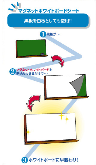 ホワイトボードラベル